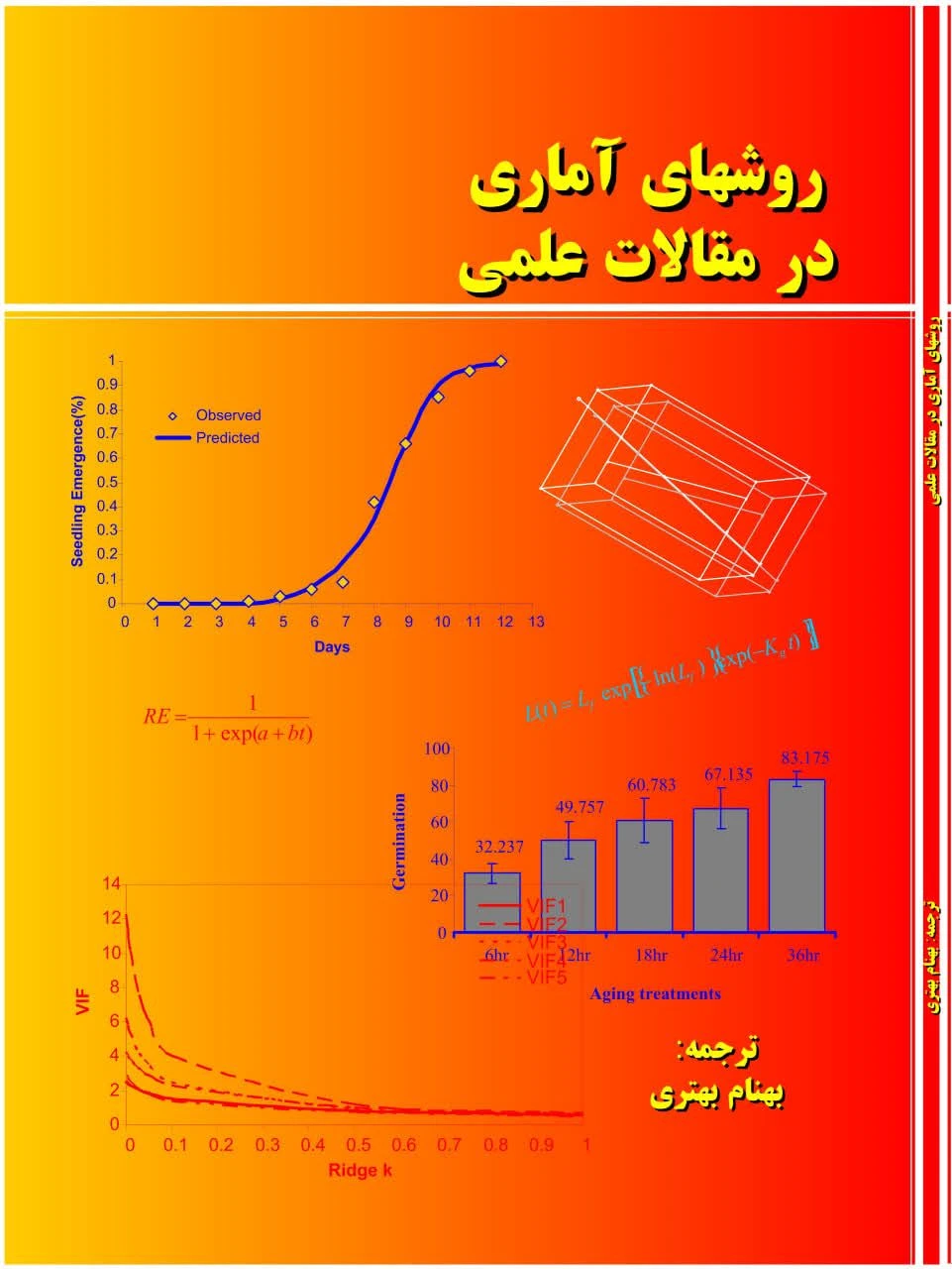 روشهای آماری در مقالات علمی